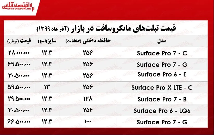 تبلت مایکروسافت چند؟ +جدول