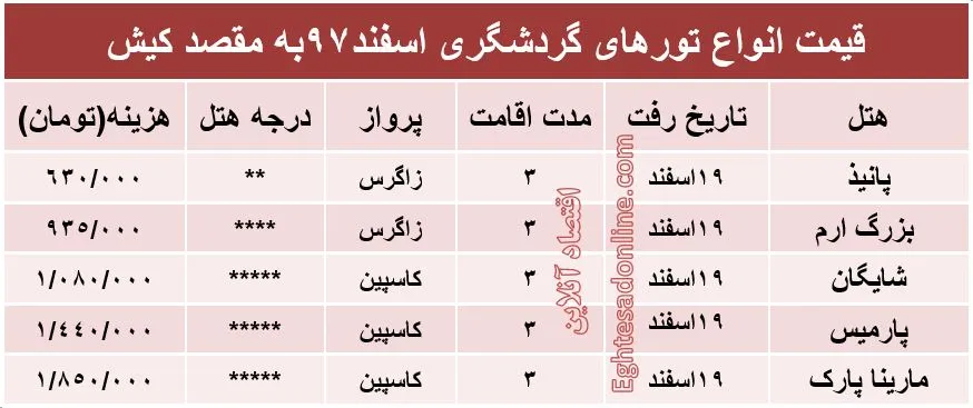 سفر 3روزه به کیش چند تمام می‌شود؟