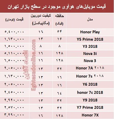 قیمت موبایل‌های هوآوی در بازار +جدول