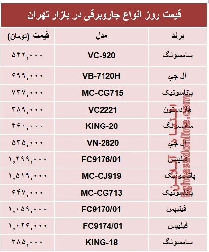 قیمت پرفروش‌ترین انواع جاروبرقی +جدول