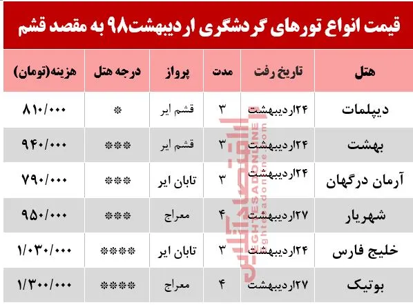 تور قشم چند؟