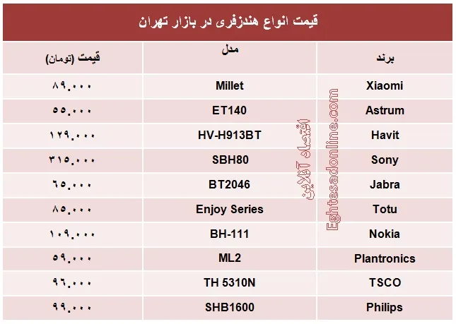 قیمت انواع هندزفری چند؟ +جدول