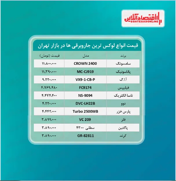 قیمت جدید لوکس‌ترین جاروبرقی‌های بازار