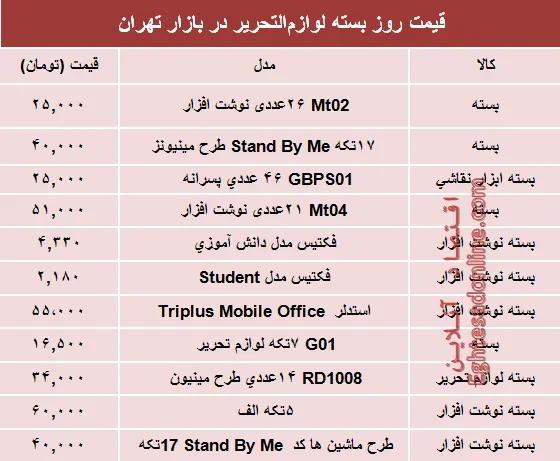 قیمت انواع بسته لوازم‌التحریر دربازار؟ +جدول