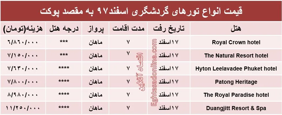 7شب اقامت در پوکت تایلند چقدر آب می‌خورد؟