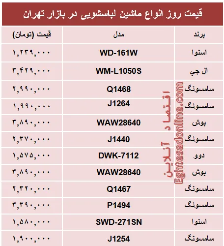 قیمت پرفروش‌ترین انواع ماشین لباسشویی +جدول