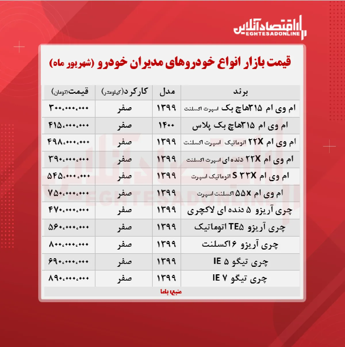 قیمت جدید محصولات مدیران خودرو + جدول