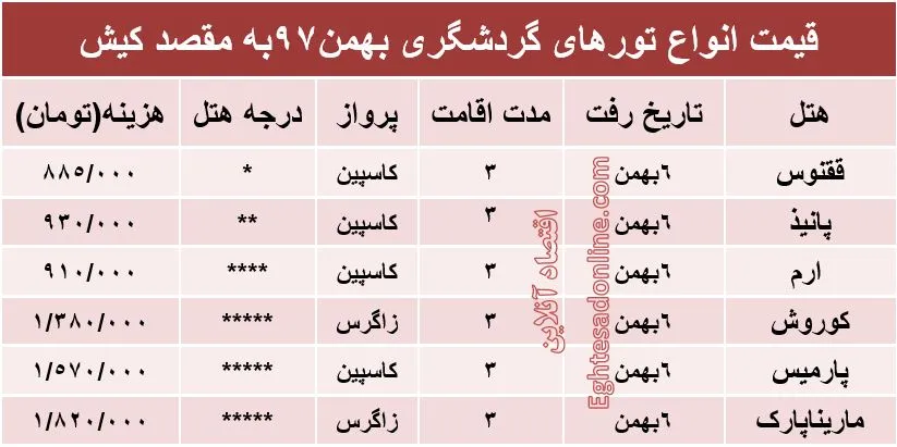 تور کیش چند؟