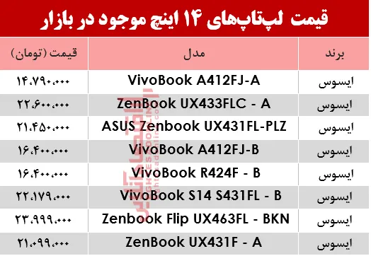 مظنه انواع لپ تاپ ۱۴اینچ در بازار؟ +جدول