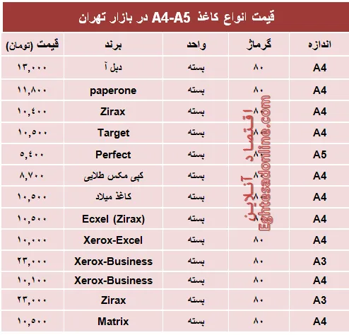 قیمت انواع کاغذهای A4-A5 +جدول