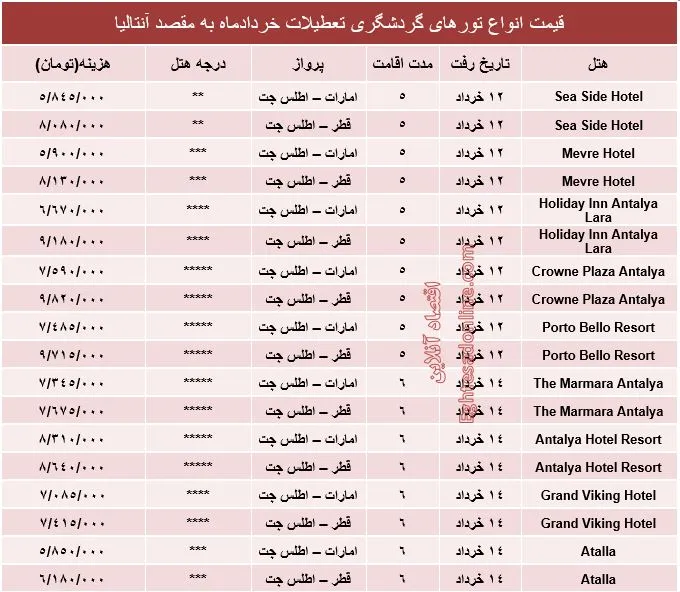هزینه سفر به آنتالیا در خردادماه97 +جدول