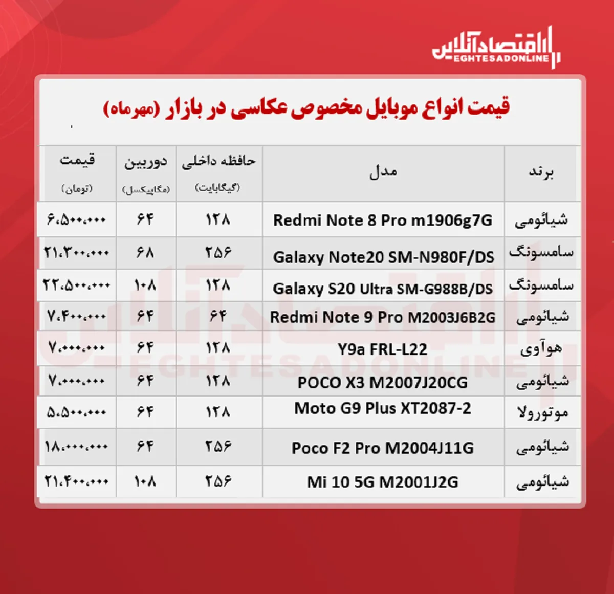قیمت گوشی ویژه عکاسی / ۱۱مهر