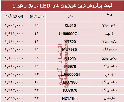 قیمت انواع تلویزیون‌ها‌ی ‌LED در بازار تهران؟ +جدول