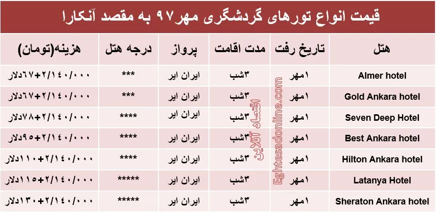 مظنه 3شب اقامت در آنکارا +جدول