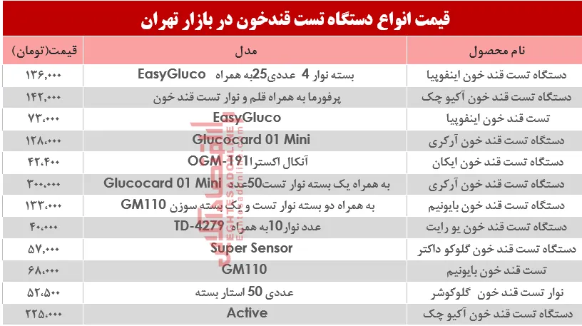 قیمت انواع دستگاه تست قند خون در بازار؟ +جدول