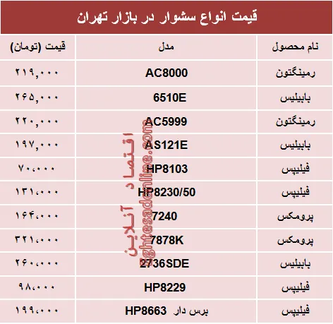 نرخ انواع سشوار در بازار چند؟ +جدول