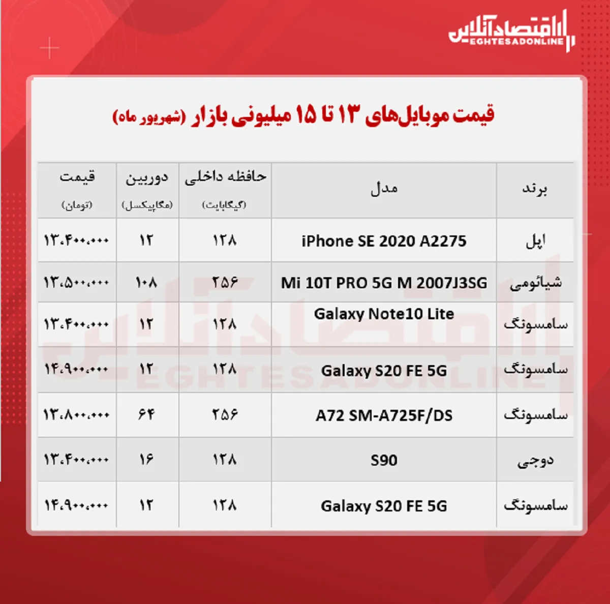 قیمت گوشی (محدوده ۱۵ میلیون تومان)