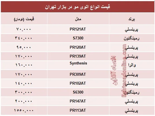 قیمت انواع اتوی مو +جدول