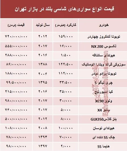قیمت انواع سواری‌های شاسی بلند در بازار تهران +جدول