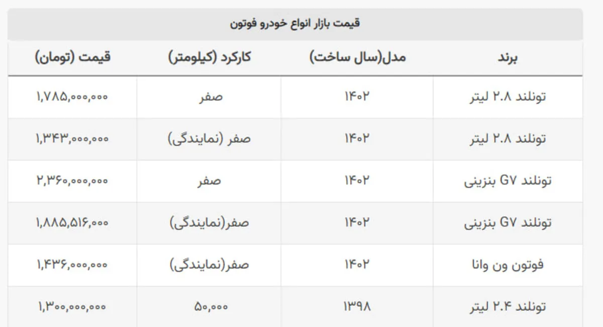 قیمت وانت پر قدرت مونتاژی ۲۱۵ میلیون کاهش یافت