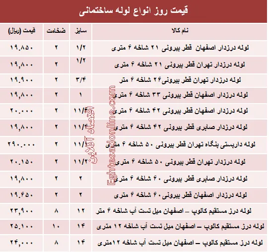 قیمت روز انواع لوله ساختمانی +جدول