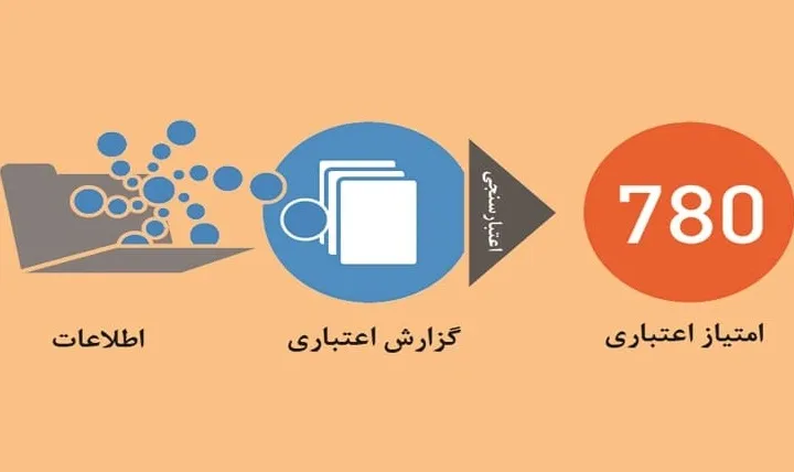 چگونه مشتریان خوش حساب خود را بشناسیم؟