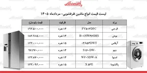 قیمت جدید انواع ماشین ظرفشویی در بازار | ماشین ظرفشویی ایرانی و خارجی چند شد؟ + جدول ۱۷ مرداد ۱۴۰۵