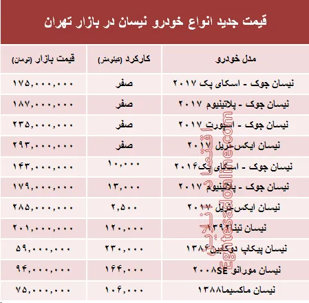 قیمت جدید انواع خودرو نیسان در بازار تهران +جدول
