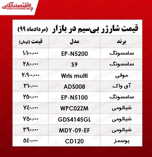 قیمت شارژر بی&zwnj;سیم +جدول