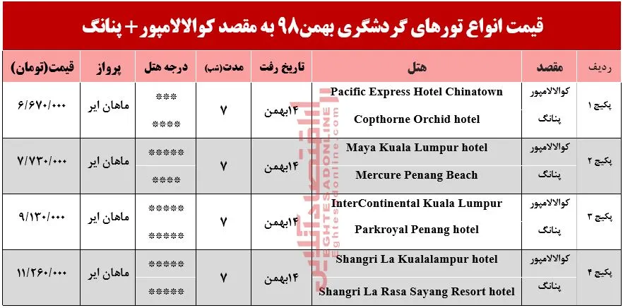 تور ترکیبی کوالالامپور و پنانگ چقدر هزینه دارد؟