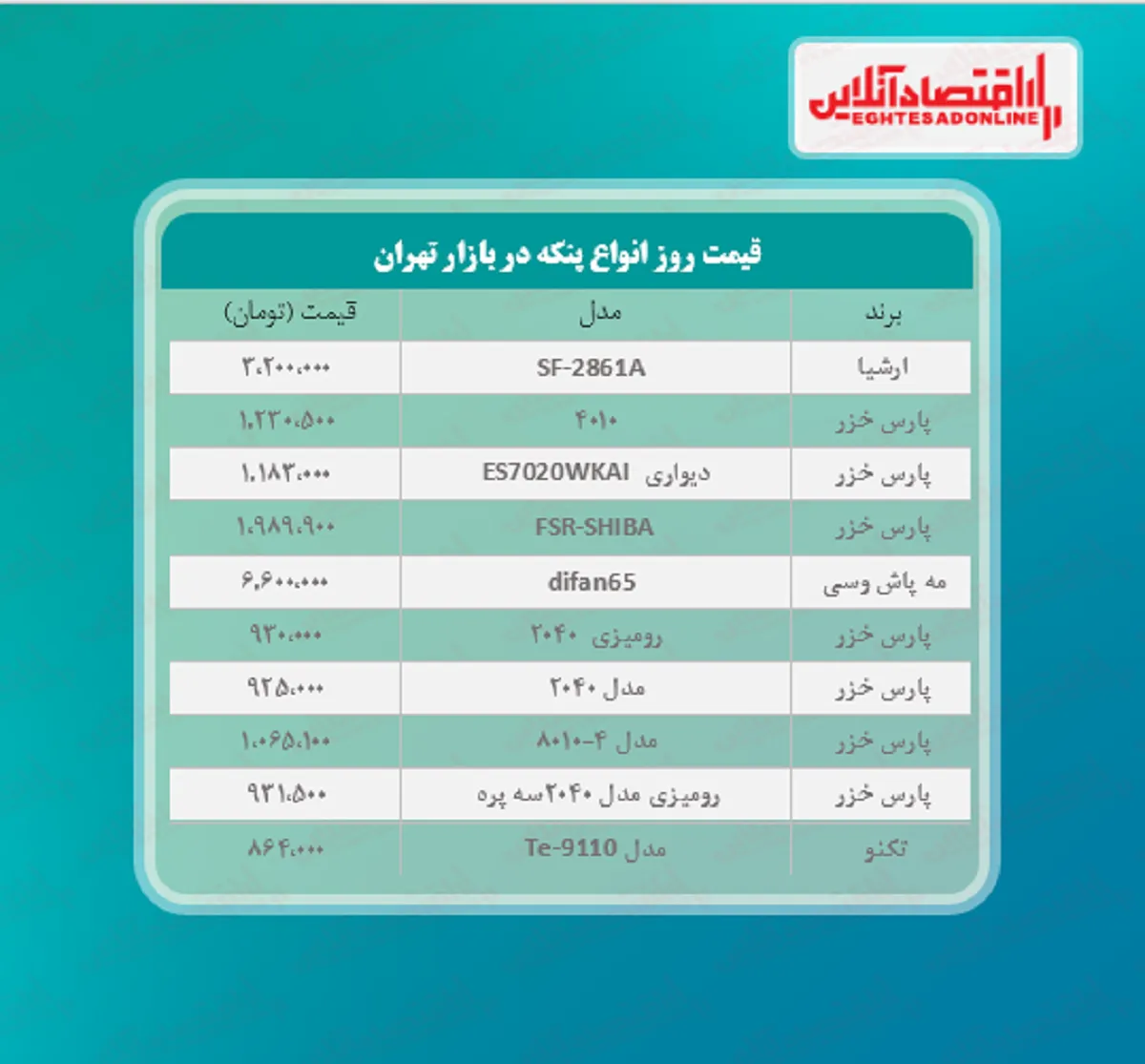 قیمت جدید انواع پنکه (خرداد ۱۴۰۰)
