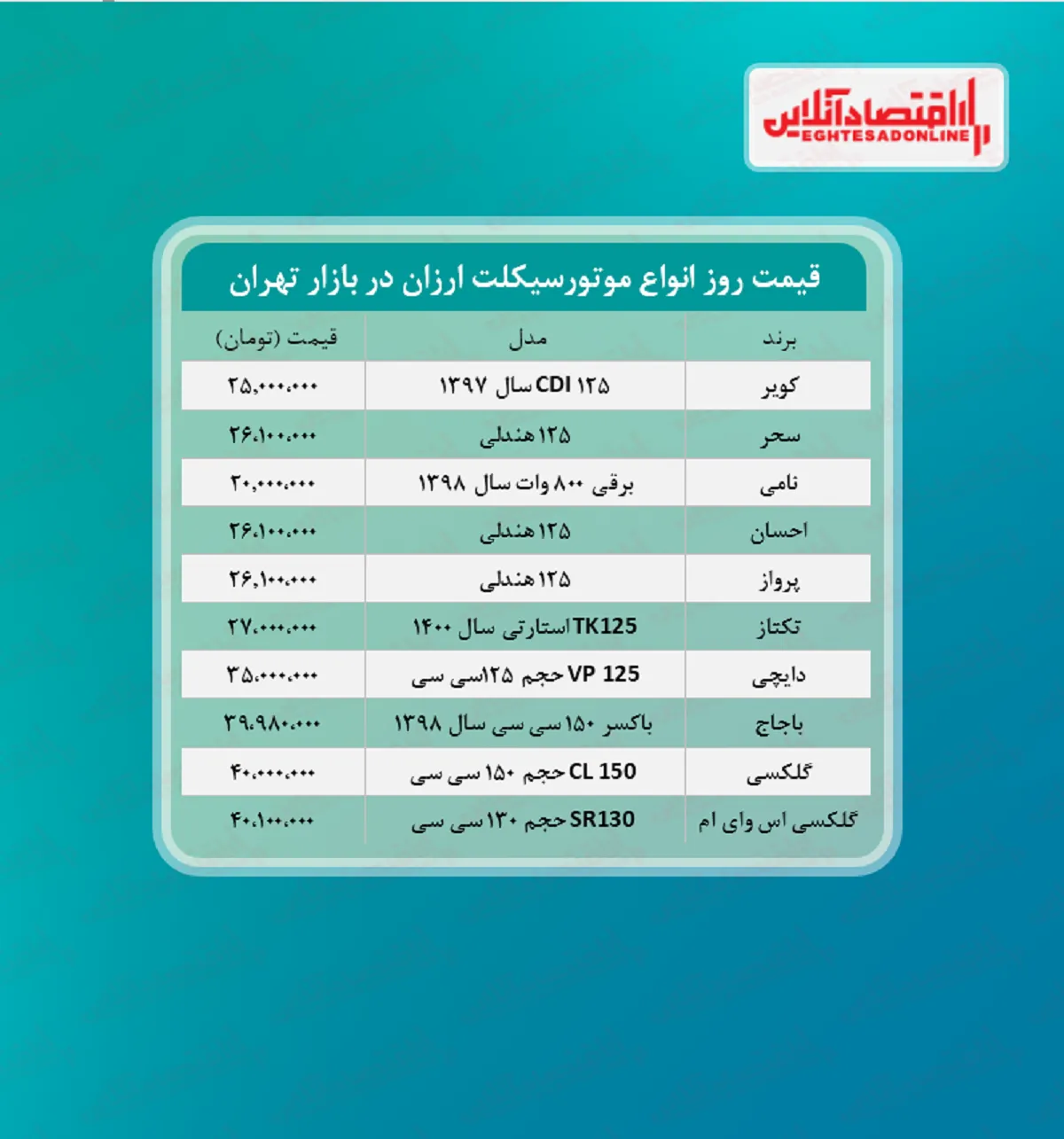 ارزان ترین موتورسیکلت های صفر بازار + قیمت