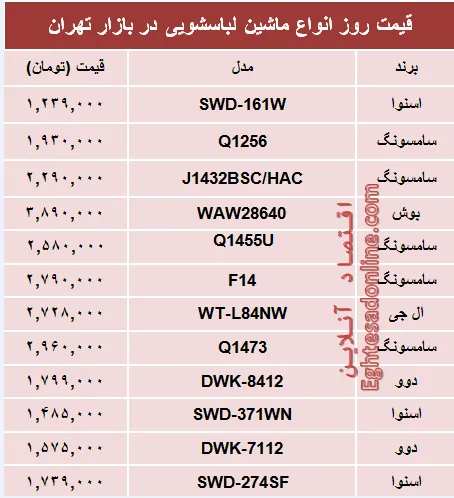 قیمت پرفروش‌ترین انواع ماشین لباسشویی +جدول