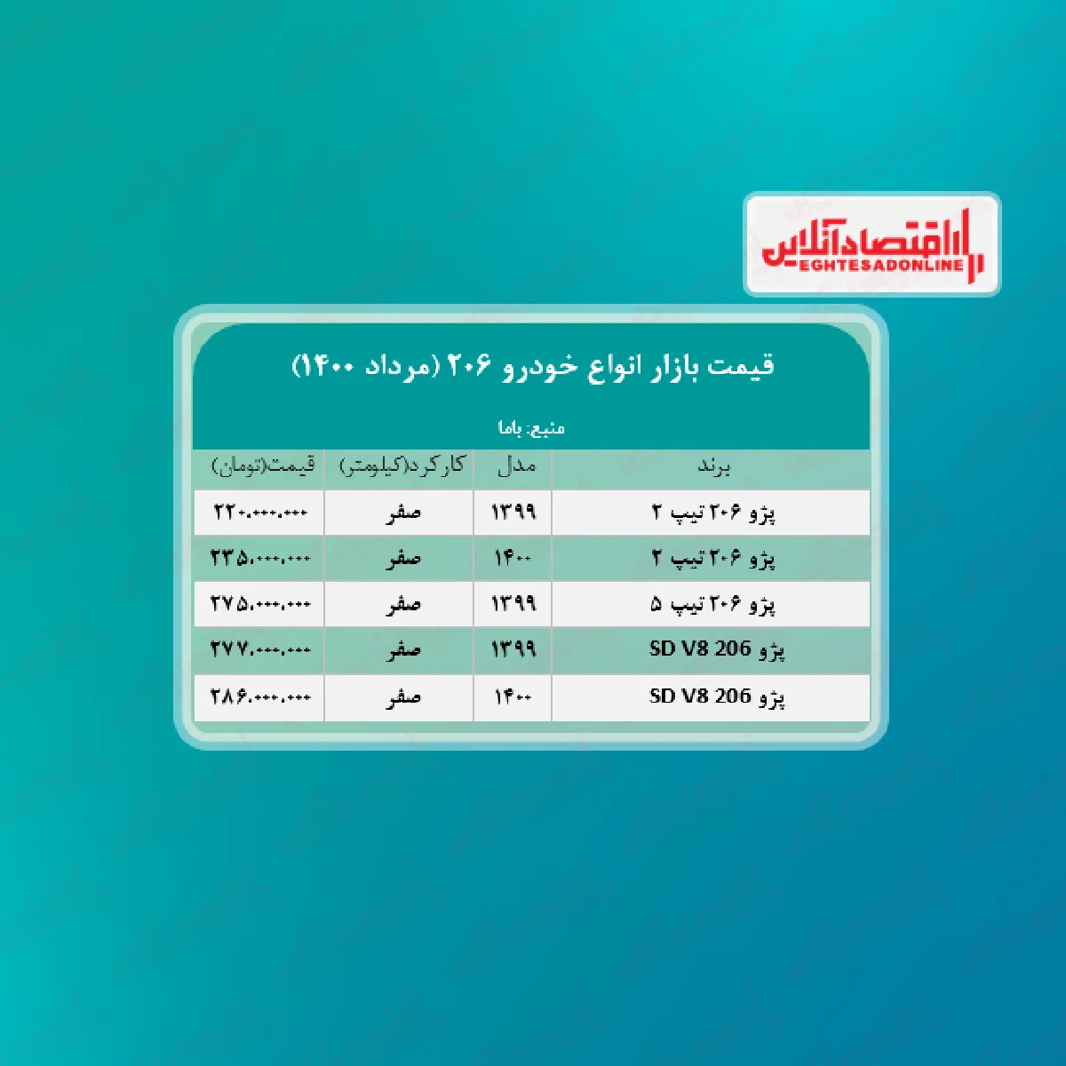 قیمت ۲۰۶ (۱۴۰۰/۵/۱۶) + جدول