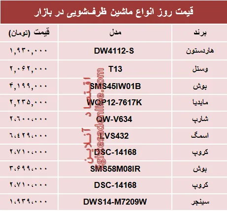 نرخ انواع ماشین‌های ظرفشویی در بازار تهران؟ +جدول