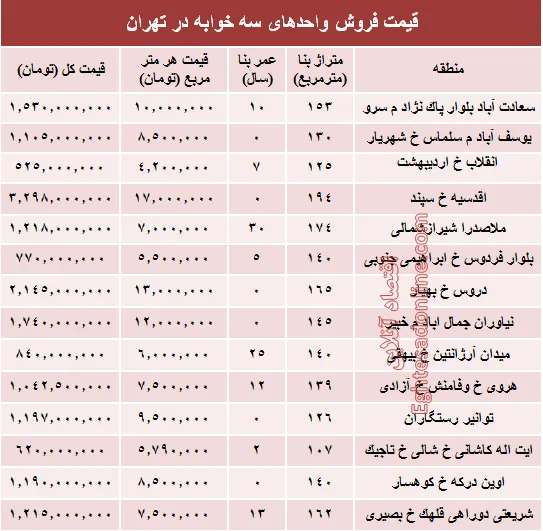 آپارتمان سه خوابه در تهران چند؟ +جدول