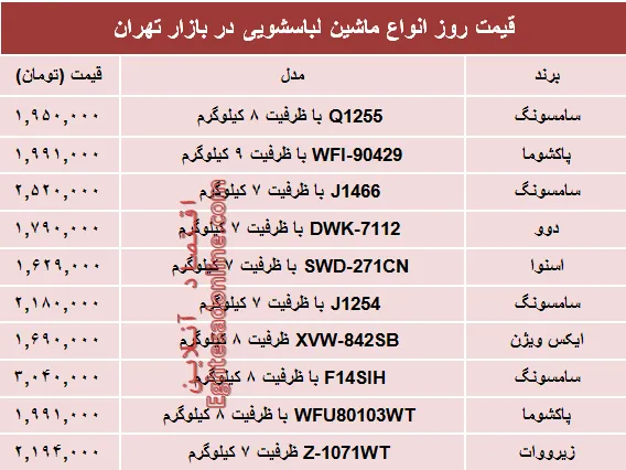 پرفروش‌ترین انواع ماشین لباسشویی در بازار چند؟ +جدول
