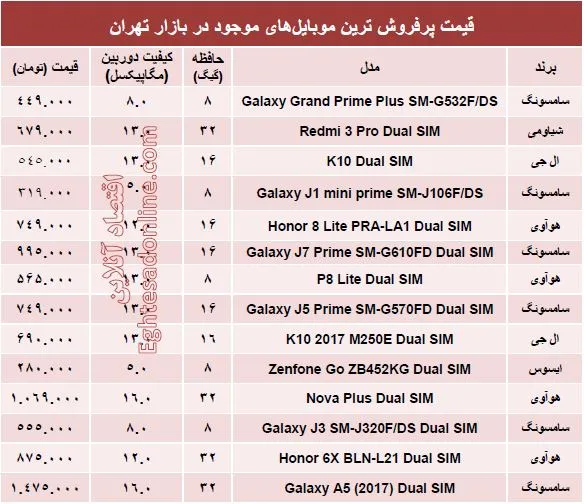 قیمت پرفروش‌ترین ‌موبایل‌های بازار؟ +مشخصات