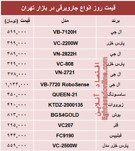 قیمت پرفروش‌ترین انواع جاروبرقی +جدول