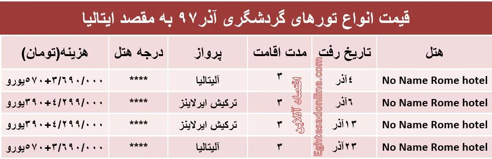 مظنه سفر به ایتالیا در آذر۹۷