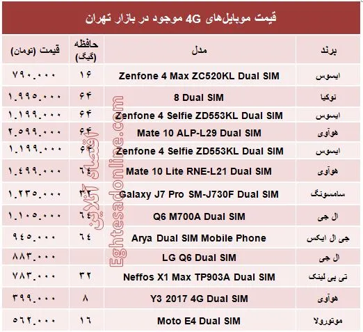 قیمت جدیدترین موبایل‌های ۴G؟ +جدول