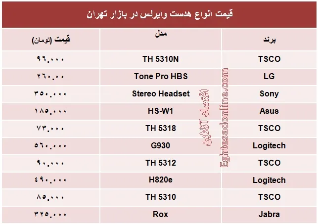 انواع هدست وایرلس چند؟ +جدول