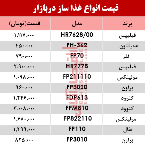 قیمت انواع غذا ساز در بازار؟ +جدول