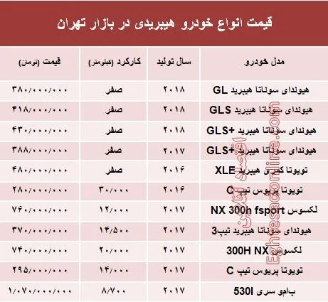 قیمت انواع خودرو هیبریدی در بازار تهران؟ +جدول