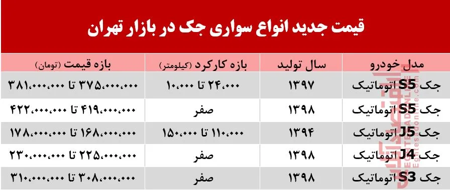 قیمت جک در بازار تهران +جدول