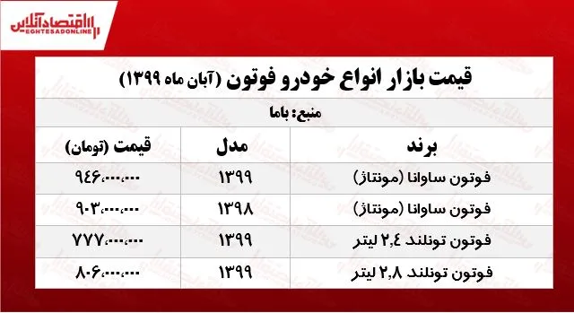 شاسی‌بلند فوتون چند؟ +جدول