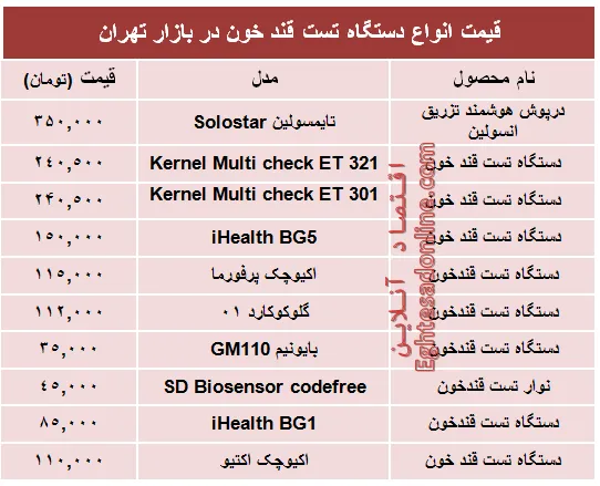 قیمت‌ جدید انواع‌ دستگاه تست قند خون +جدول