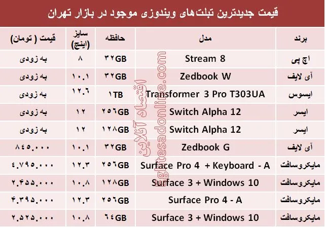 جدیدترین  تبلت های ویندوزی کدامند؟ + قیمت