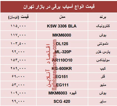 نرخ انواع آسیاب برقی در بازار تهران؟ +جدول