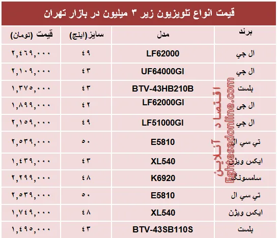 جدیدترین تلویزیون‌های‌ ارزان‌قیمت‌ بازار؟+جدول